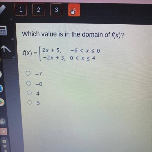 Which value is in the domain of f(x)? PLS help :)