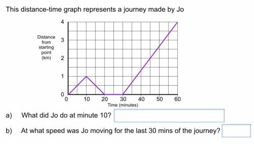 This distance-time graph represents a journey made by Jo