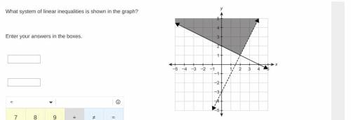 PLEASE HELP ASAP! What system of linear inequalities is shown in the graph?