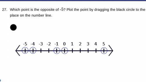 I'LL MARK BRAINLIEST !!!

Which point is the opposite of -5? Plot the point by dragging the black