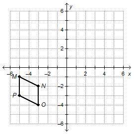 Parallelogram MNOP is transformed according to the rule . What is the x-coordinate of M”?

-2
-1
1
