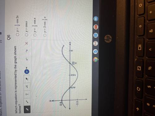 Which equation is represented by the graph shown below