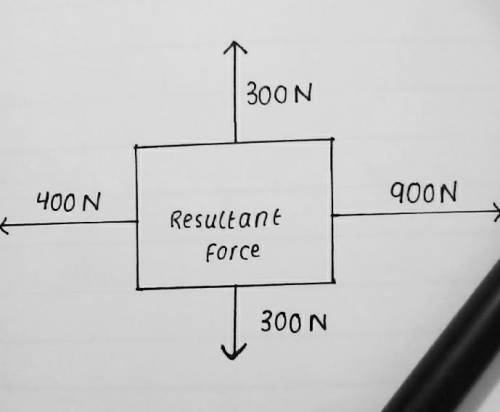 What will be resultant force ? ​