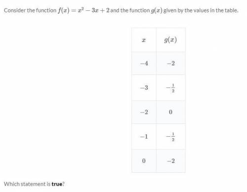 Consider the function f(x) = x ^ 2 - 3x + 2 and the function g(x) gen by the values in the table