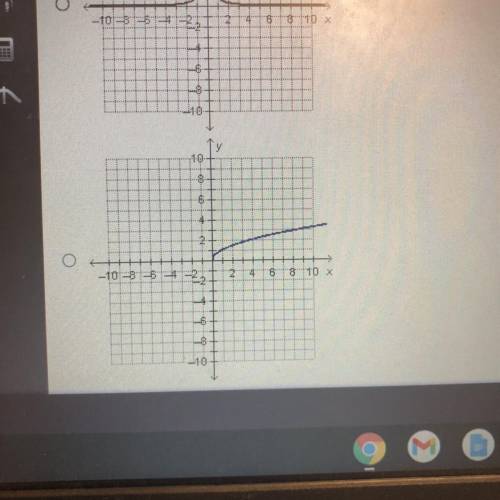Which graph represents and exponential function?