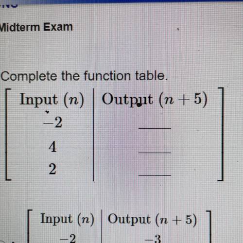 Complete the function table.
Input (n) | Output (n +5)
-2
4.
2
