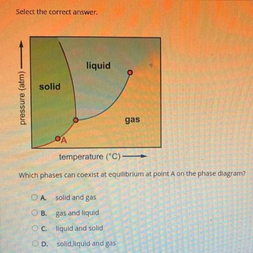Select the correct answer.

liquid
solid
pressure (atm)
gas
temperature (°C)
Which phases can coex