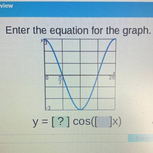 Enter the equation for the graph.
y = [?] cos([ ]x)