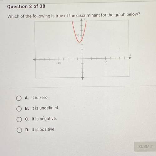 Which of the following is true of the discriminant for the graph below