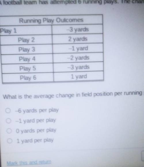 HELP PLEASE A football team has attempted 6 running plays. The change in field position resulting f