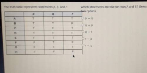 The truth table represents statements p, q, and r. Which statements are true for rows A and E? Sele
