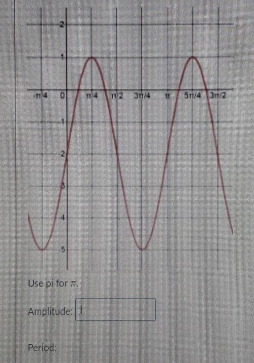 State the amplitude and period of the sine function below​