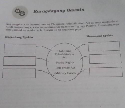 Karagdagang Gawain :

Magandang epekto at Masamang epekto ng Philippine Rehabilitation Act, Parity