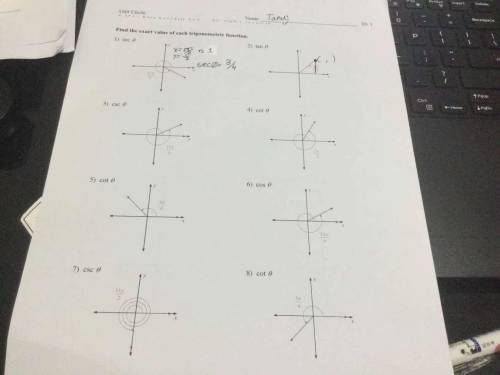 Find the trigonometric function for the unit circles