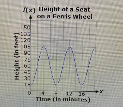 The graph below shows the height of a seat on a Ferris wheel as the Ferris wheel goes through its r
