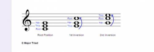 Question 1: What are the notes and order of a 1st Inversion C major triad? *