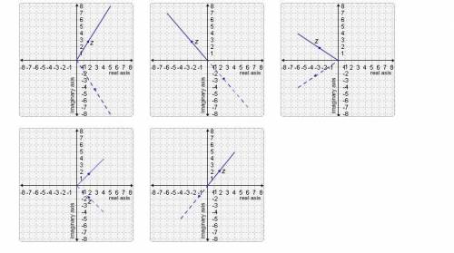 Drag each graph to the correct location on the chart.

In these graphs, solid line vectors represe