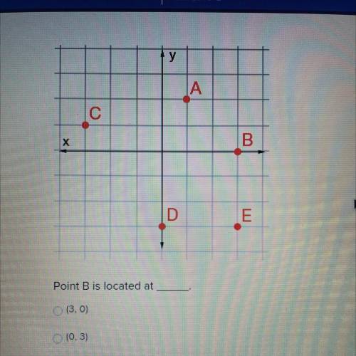 Where is point B? (im also not good at these at all)