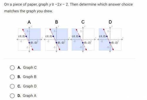 On a piece of paper, graph y>-2x-2. Then determine which answer choice matches the graph you dre