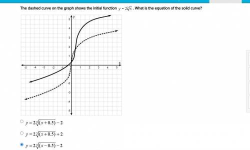 ONLY ONE MATH PROBLEM FOR 20 POINTs
 

(radical function)
I WILL REPORT IF NOT RIGHT :( please help