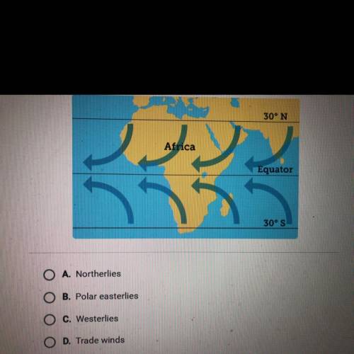 Which kind of global wind is responsible for most of the wind patterns over

the continent of Afri