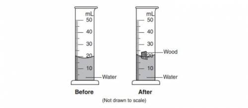 HELP NOW AND NO LINKS!!! Explain why finding the volume of water displaced in the diagram will not