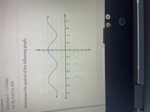 Determine the period of the following graph