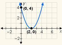 Write the equation of the parabola in vertex form.I'll give you 52 points if you answer this