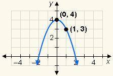 PLEASE HELP
Write the equation of the parabola in vertex form.