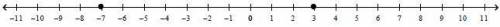 Find a rational number between the two points shown.