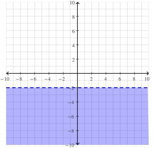 Graph the following system of inequalities.
y ≤2x + 1
y < -1 - 1
