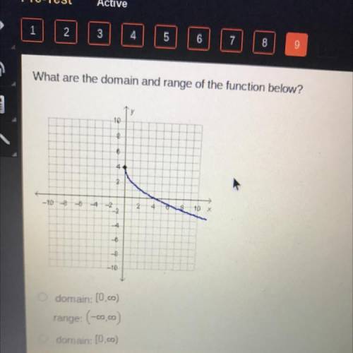 What are the domain and range of the function below?