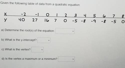 PLEASE HELP!! GIVEN THE FOLLOWING TABLE OF DATA FROM A QUADRATIC EQUATION

the last numbers are 9/