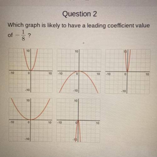 Which graph is likely to have a leading coefficient value of -1/8
