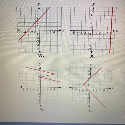 Which of these graphs represents a function?