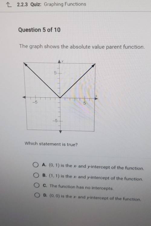 The graph shows the absolute value parent function. Which statement is true?​