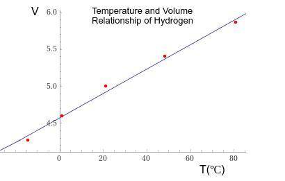 1. The actual value for absolute zero in degrees Celsius is −273.15. Use the formula below to deter