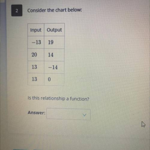 Is this relationship a function?