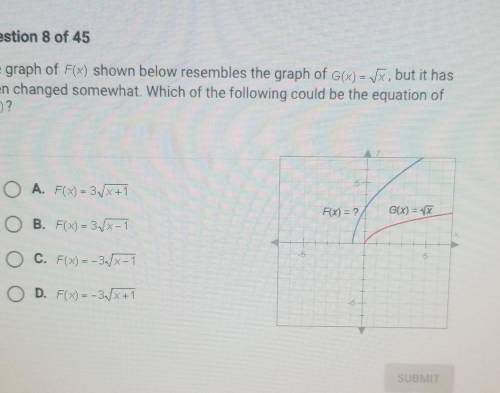 The graph of F(x) shown below resembles the graph of G(x)= vbut it has been changed somewhat. Which