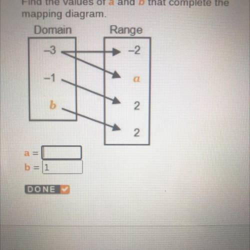 Find the values of a and b that complete the

mapping diagram.
Domain Range
ain.
-3
-2
-1
15
2.
2