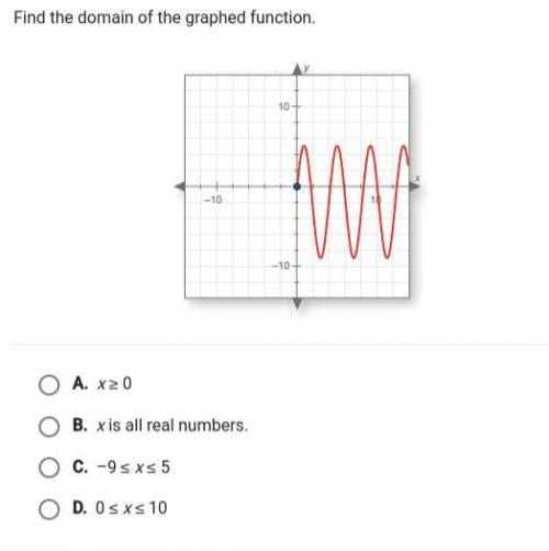 Find the domain of the graphed function. A.x>=0 B. x is all real numbers. C.-9<=x<=5 D.0&l