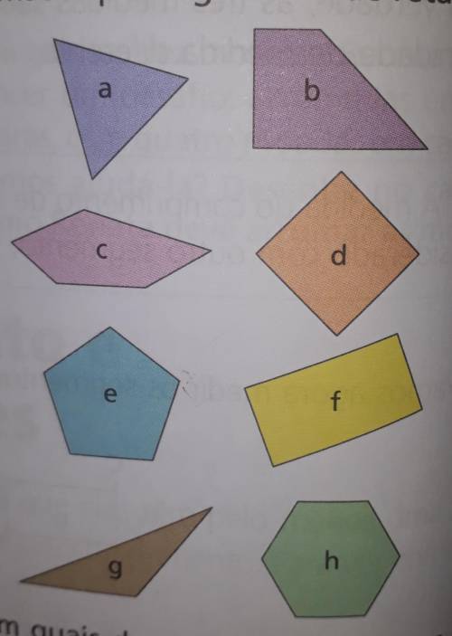 Classifique as figuras geométricas em planas ou não planas.
