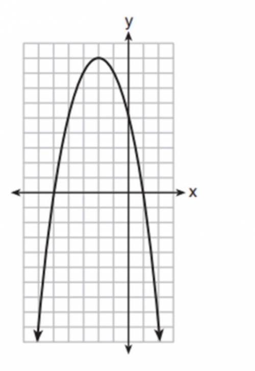 Question 49: A relation is graphed on the set of axes below.Based on this graph.

the relation is