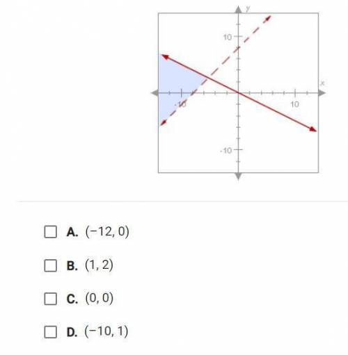 Select the points that are solutions to the system of inequalities. Select all that apply A. (-12,