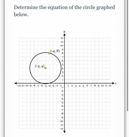 Determine the equation of the circle graphed below. 
( help me please )