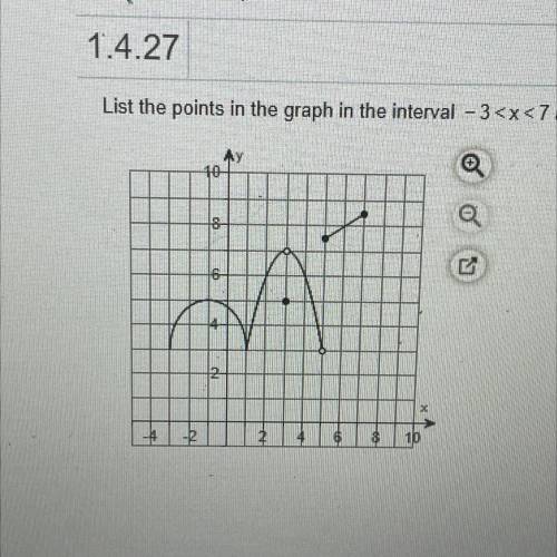 List the points in the graph in the interval -3