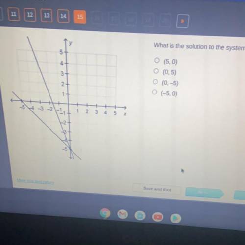 What is the solution to the system of linear equations￼