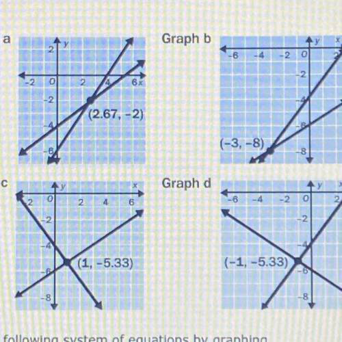 Solve the following system of equations by graphing.
- 4x + 3y -12
- 2x + 3y -18