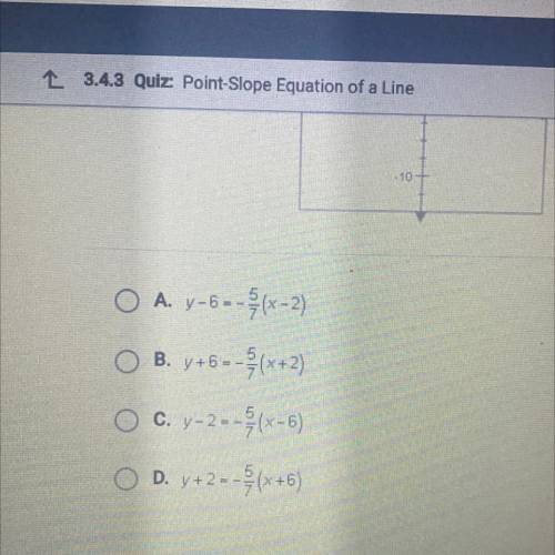 the slope of the line below is -5/7 write a point slope equation of the line using the coordinates