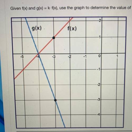 Question 9 Multiple Choice Worth 1 points)

(02.05 MC)
Given f(x) and g(x) = k-f(x), use the graph